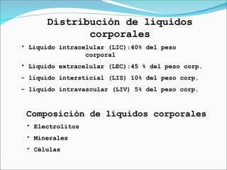 Distribución de líquidos
corporales
• Líquido intracelular (LIC):40% del peso
corporal
• Líquido extracelular (LEC):45 % del peso corp.
- líquido intersticial (LIS) 10% del peso corp.
- líquido intravascular (LIV) 5% del peso corp.
Composición de líquidos corporales
• Electrolitos
• Minerales
• Células
 