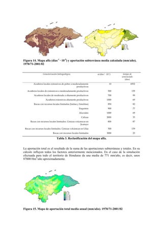 Figura 14. Mapa alfa (días-1
· 10-5
) y aportación subterránea media calculada (mm/año).
1970/71-2001/02
Caracterización hidrogeológica α (días-1 ·10-5) tiempo de
semivaciado
(días)
Acuíferos locales extensivos de pobre a moderadamente
productivos
10 6932
Acuíferos locales de extensivos a moderadamente productivos 500 139
Acuíferos locales de moderada a altamente productivos 700 99
Acuíferos extensivos altamente productivos 1000 69
Rocas con recursos locales limitados (lutitas y limolitas) 850 82
Esquistos 900 77
Aluviales 1000 69
Calizas 2000 35
Rocas con recursos locales limitados. Cenizas volcánicas en
Jicatuyo
800 87
Rocas con recursos locales limitados. Cenizas volcánicas en Ulúa 500 139
Rocas con recursos locales limitados 3000 23
Tabla 3. Reclasificación del mapa alfa.
La aportación total es el resultado de la suma de las aportaciones subterráneas y totales. En su
cálculo influyen todos los factores anteriormente mencionados. En el caso de la simulación
efectuada para todo el territorio de Honduras da una media de 771 mm/año, es decir, unos
87000 Hm3
/año aproximadamente.
Figura 15. Mapa de aportación total media anual (mm/año). 1970/71-2001/02
 