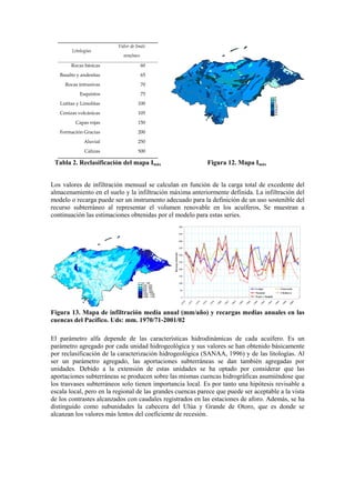 Litologías
Valor de Imáx
mm/mes
Rocas básicas 60
Basalto y andesitas 65
Rocas intrusivas 70
Esquistos 75
Lutitas y Limolitas 100
Cenizas volcánicas 105
Capas rojas 150
Formación Gracias 200
Aluvial 250
Calizas 500
Tabla 2. Reclasificación del mapa Imáx Figura 12. Mapa Imáx
Los valores de infiltración mensual se calculan en función de la carga total de excedente del
almacenamiento en el suelo y la infiltración máxima anteriormente definida. La infiltración del
modelo o recarga puede ser un instrumento adecuado para la definición de un uso sostenible del
recurso subterráneo al representar el volumen renovable en los acuíferos, Se muestran a
continuación las estimaciones obtenidas por el modelo para estas series.
0
50
100
150
200
250
300
350
400
450
500
1970
1972
1974
1976
1978
1980
1982
1984
1986
1988
1990
1992
1994
1996
1998
2000
Recarga(mm/año)
Lempa Goascorán
Nacaome Choluteca
Negro y Sampile
Figura 13. Mapa de infiltración media anual (mm/año) y recargas medias anuales en las
cuencas del Pacífico. Uds: mm. 1970/71-2001/02
El parámetro alfa depende de las características hidrodinámicas de cada acuífero. Es un
parámetro agregado por cada unidad hidrogeológica y sus valores se han obtenido básicamente
por reclasificación de la caracterización hidrogeológica (SANAA, 1996) y de las litologías. Al
ser un parámetro agregado, las aportaciones subterráneas se dan también agregadas por
unidades. Debido a la extensión de estas unidades se ha optado por considerar que las
aportaciones subterráneas se producen sobre las mismas cuencas hidrográficas asumiéndose que
los trasvases subterráneos solo tienen importancia local. Es por tanto una hipótesis revisable a
escala local, pero en la regional de las grandes cuencas parece que puede ser aceptable a la vista
de los contrastes alcanzados con caudales registrados en las estaciones de aforo. Además, se ha
distinguido como subunidades la cabecera del Ulúa y Grande de Otoro, que es donde se
alcanzan los valores más lentos del coeficiente de recesión.
 