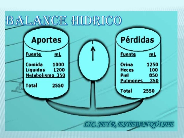 Balance hidrico