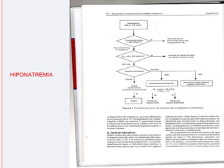 HIPONATREMIA 