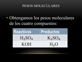 PESOS MOLECULARES 
• Obtengamos los pesos moleculares 
de los cuatro compuestos: 
Reactivos Productos 
H₂SO₄ K₂SO₄ 
KOH H₂O 
 