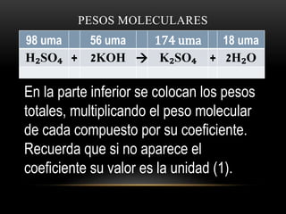 PESOS MOLECULARES 
98 uma 56 uma 174 uma 18 uma 
H₂SO₄ + 2KOH  K₂SO₄ + 2H₂O 
En la parte inferior se colocan los pesos 
totales, multiplicando el peso molecular 
de cada compuesto por su coeficiente. 
Recuerda que si no aparece el 
coeficiente su valor es la unidad (1). 
 