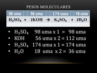 PESOS MOLECULARES 
98 uma 56 uma 174 uma 18 uma 
H₂SO₄ + 2KOH  K₂SO₄ + 2H₂O 
• H₂SO₄ 98 uma x 1 = 98 uma 
• KOH 56 uma x 2 = 112 uma 
• H₂SO₄ 174 uma x 1 = 174 uma 
• H₂O 18 uma x 2 = 36 uma 
 