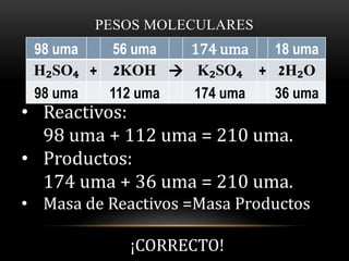 PESOS MOLECULARES 
98 uma 56 uma 174 uma 18 uma 
H₂SO₄ + 2KOH  K₂SO₄ + 2H₂O 
98 uma 112 uma 174 uma 36 uma 
• Reactivos: 
98 uma + 112 uma = 210 uma. 
• Productos: 
174 uma + 36 uma = 210 uma. 
• Masa de Reactivos =Masa Productos 
¡CORRECTO! 
 
