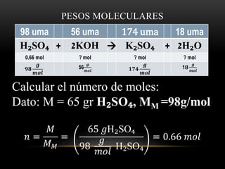 PESOS MOLECULARES 
98 uma 56 uma 174 uma 18 uma 
H₂SO₄ + 2KOH  K₂SO₄ + 2H₂O 
0.66 mol ? mol ? mol ? mol 
품 
풎풐풍 ퟏퟕퟒ 
Calcular el número de moles: 
Dato: M = 65 gr H₂SO₄, MM =98g/mol 
푛 = 
푀 
푀푀 
= 
65 푔H₂SO₄ 
98 
푔 
푚표푙 H₂SO₄ 
= 0.66 푚표푙 
ퟗퟖ 
품 
풎풐풍 
56 
품 
풎풐풍 
1ퟖ 
품 
풎풐풍 
 