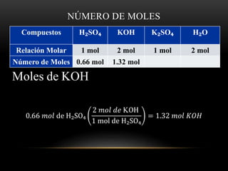NÚMERO DE MOLES 
Compuestos H₂SO₄ KOH K₂SO₄ H₂O 
Relación Molar 1 mol 2 mol 1 mol 2 mol 
Número de Moles 0.66 mol 1.32 mol 
Moles de KOH 
0.66 푚표푙 de H₂SO₄ 
2 푚표푙 푑푒 KOH 
1 mol de H₂SO₄ 
= 1.32 푚표푙 퐾푂퐻 
 