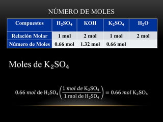 NÚMERO DE MOLES 
Compuestos H₂SO₄ KOH K₂SO₄ H₂O 
Relación Molar 1 mol 2 mol 1 mol 2 mol 
Número de Moles 0.66 mol 1.32 mol 0.66 mol 
Moles de K₂SO₄ 
0.66 푚표푙 de H₂SO₄ 
1 푚표푙 푑푒 K₂SO₄ 
1 mol de H₂SO₄ 
= 0.66 푚표푙 K₂SO₄ 
 