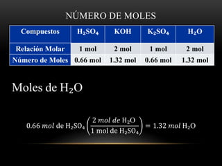 NÚMERO DE MOLES 
Compuestos H₂SO₄ KOH K₂SO₄ H₂O 
Relación Molar 1 mol 2 mol 1 mol 2 mol 
Número de Moles 0.66 mol 1.32 mol 0.66 mol 1.32 mol 
Moles de H₂O 
0.66 푚표푙 de H₂SO₄ 
2 푚표푙 푑푒 H₂O 
1 mol de H₂SO₄ 
= 1.32 푚표푙 H₂O 
 
