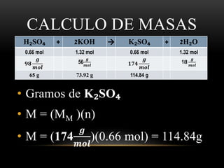 CALCULO DE MASAS 
H₂SO₄ + 2KOH  K₂SO₄ + 2H₂O 
0.66 mol 1.32 mol 0.66 mol 1.32 mol 
품 
풎풐풍 ퟏퟕퟒ 
• Gramos de K₂SO₄ 
• M = (MM )(n) 
• M = (174 
품 
풎풐풍 
)(0.66 mol) = 114.84g 
ퟗퟖ 
품 
풎풐풍 
56 
품 
풎풐풍 
1ퟖ 
품 
풎풐풍 
65 g 73.92 g 114.84 g 
 