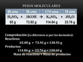 PESOS MOLECULARES 
98 uma 56 uma 174 uma 18 uma 
H₂SO₄ + 2KOH  K₂SO₄ + 2H₂O 
65 g 73.92 g 114.84 g 23.76 g 
Comprobación (La diferencia es por los decimales): 
Reactivos: 
65.00 g + 73.92 g = 138.92 g 
Productos: 
114.84 g + 23.76 g = 138.60 g 
Masa de reactivos = Masa de productos 
 