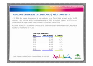 BALANCE TURÍSTICO DEL MERCADO BRITÁNICO
BALANCE TURÍSTICO DEL MERCADO BRITÁNICO
• En 2008, las visitas al extranjero de los residentes en el Reino Unido alcanzó la cifra de 69
millones, cifra que se redujo considerablemente en 2009 y continuó bajando en 2010 como
consecuencia del impacto de la crisis económica y financiera internacional.
• Durante el año 2013 la demanda turística de los británicos hacia el exterior se reactiva, llegando a
registrar un incremento del +3,5%.
ASPECTOS GENERALES DEL MERCADO | AÑOS 2008-2013
Fuente: Overseas Travel and Tourism – Quarterly Release, Q2 2014, ONS
Total visitas al extranjero
Años Datos (en miles) % Variación
2008 69.011 -0,6%
2009 58.614 -15,1%
2010 55.562 -5,2%
2011 56.836 2,3%
2012 56.538 -0,5%
2013 58.507 3,5%
 