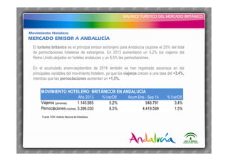 BALANCE TURÍSTICO DEL MERCADO BRITÁNICO
BALANCE TURÍSTICO DEL MERCADO BRITÁNICO
Fuente: EOH. Instituto Nacional de Estadística
El turismo británico es el principal emisor extranjero para Andalucía (supone el 25% del total
de pernoctaciones hoteleras de extranjeros. En 2013 aumentaron un 5,2% los viajeros del
Reino Unido alojados en hoteles andaluces y un 8,5% las pernoctaciones.
En el acumulado enero-septiembre de 2014 también se han registrado ascensos en las
principales variables del movimiento hotelero, ya que los viajeros crecen a una tasa del +3,4%,
mientras que las pernoctaciones aumentan un +1,5%.
Movimiento Hotelero
MERCADO EMISOR A ANDALUCÍA
MOVIMIENTO HOTELERO: BRITÁNICOS EN ANDALUCÍA
Año 2013 %Var/Dif. Acum Ene - Sep 14 %Var/Dif.
Viajeros (personas) 1.140.985 5,2% 946.791 3,4%
Pernoctaciones (noches) 5.396.030 8,5% 4.419.599 1,5%
 