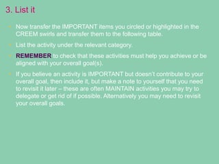 3. List it
• Now transfer the IMPORTANT items you circled or highlighted in the
CREEM swirls and transfer them to the following table.
• List the activity under the relevant category.
• REMEMBER to check that these activities must help you achieve or be
aligned with your overall goal(s).
• If you believe an activity is IMPORTANT but doesn’t contribute to your
overall goal, then include it, but make a note to yourself that you need
to revisit it later – these are often MAINTAIN activities you may try to
delegate or get rid of if possible. Alternatively you may need to revisit
your overall goals.
 