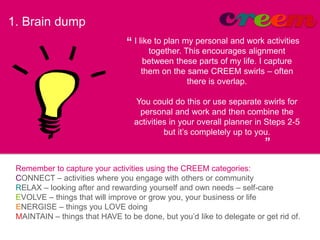 I like to plan my personal and work activities
together. This encourages alignment
between these parts of my life. I capture
them on the same CREEM swirls – often
there is overlap.
You could do this or use separate swirls for
personal and work and then combine the
activities in your overall planner in Steps 2-5
but it’s completely up to you.
Remember to capture your activities using the CREEM categories:
CONNECT – activities where you engage with others or community
RELAX – looking after and rewarding yourself and own needs – self-care
EVOLVE – things that will improve or grow you, your business or life
ENERGISE – things you LOVE doing
MAINTAIN – things that HAVE to be done, but you’d like to delegate or get rid of.
1. Brain dump
“
”
 
