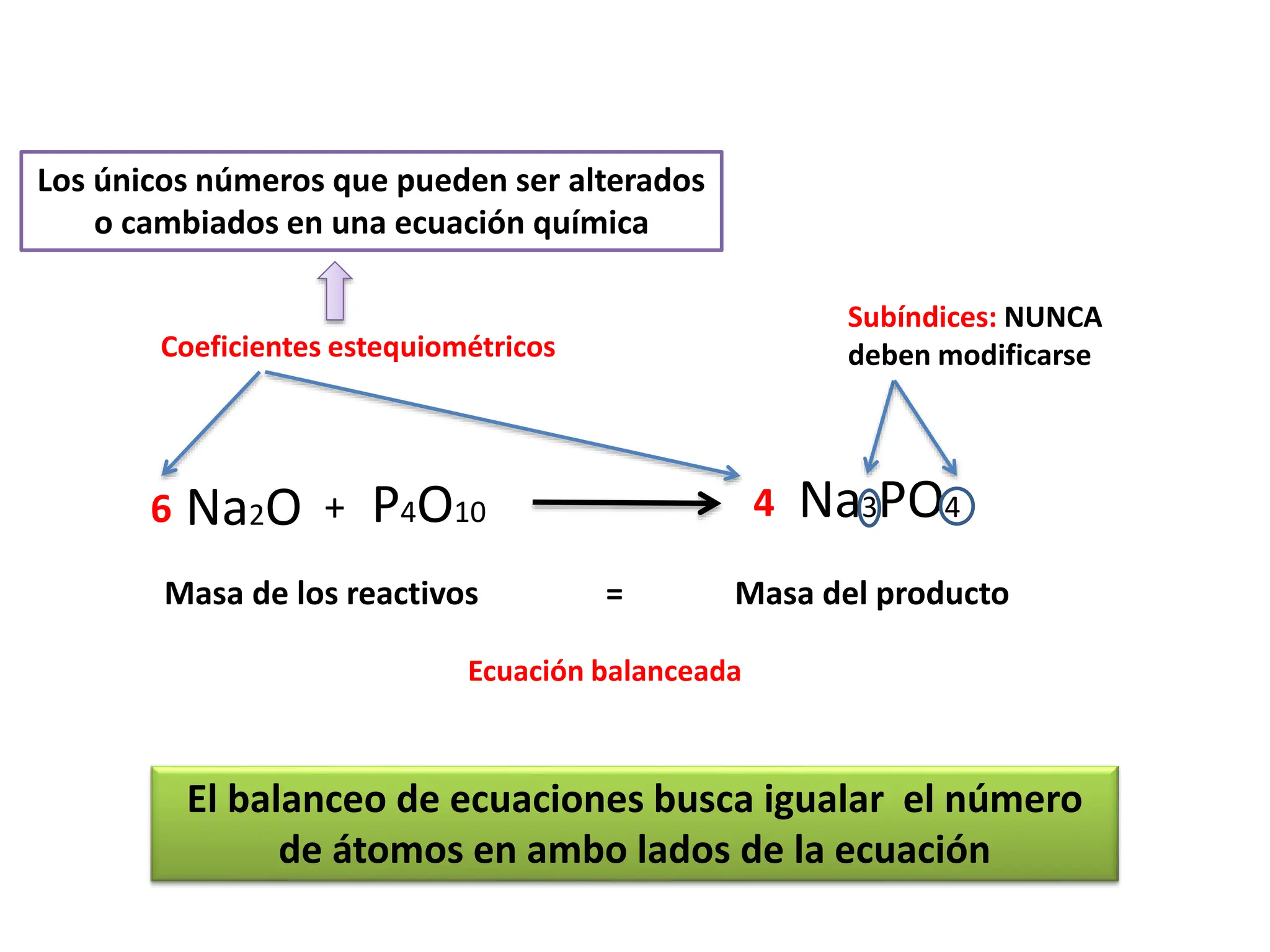 BALANCEO DE ECUACIONES QUÍMICAS POE DISTINTOS MÉTODOS | PPT