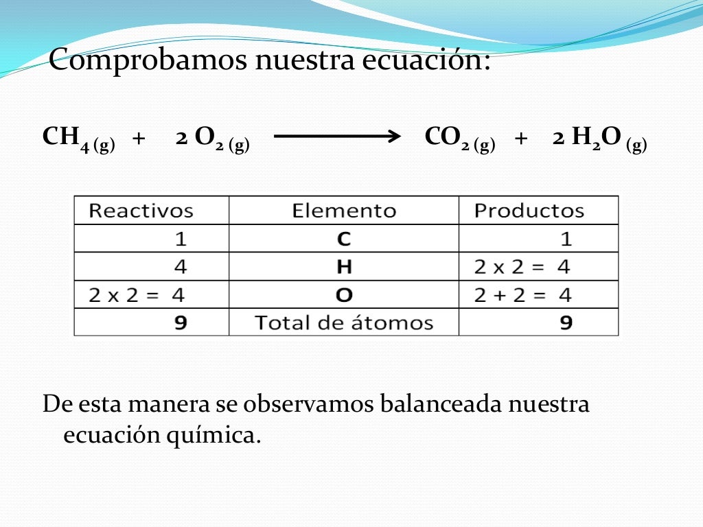 Balanceo de ecuaciones químicas