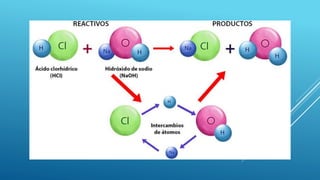 Balanceo de ecuaciones químicas.pptx
