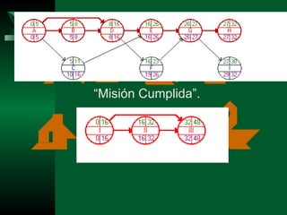 “ Misión Cumplida”.   