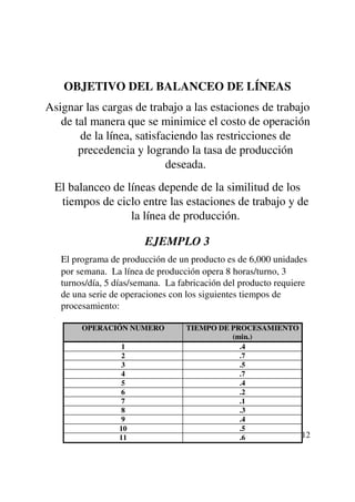 OBJETIVO DEL BALANCEO DE LÍNEAS
Asignar las cargas de trabajo a las estaciones de trabajo
   de tal manera que se minimice el costo de operación
       de la línea, satisfaciendo las restricciones de
       precedencia y logrando la tasa de producción
                           deseada.
 El balanceo de líneas depende de la similitud de los
  tiempos de ciclo entre las estaciones de trabajo y de
                 la línea de producción.

                        EJEMPLO 3
   El programa de producción de un producto es de 6,000 unidades
   por semana. La línea de producción opera 8 horas/turno, 3
   turnos/día, 5 días/semana. La fabricación del producto requiere
   de una serie de operaciones con los siguientes tiempos de
   procesamiento:

        OPERACIÓN NUMERO           TIEMPO DE PROCESAMIENTO
                                             (min.)
                  1                            .4
                  2                            .7
                  3                            .5
                  4                            .7
                  5                            .4
                  6                            .2
                  7                            .1
                  8                            .3
                  9                            .4
                 10                            .5
                 11                            .6          12
 