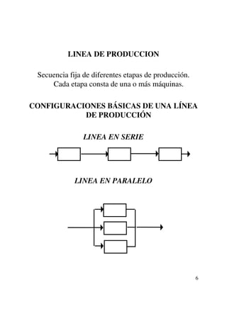 LINEA DE PRODUCCION

 Secuencia fija de diferentes etapas de producción.
     Cada etapa consta de una o más máquinas.

CONFIGURACIONES BÁSICAS DE UNA LÍNEA
           DE PRODUCCIÓN

                LINEA EN SERIE




             LINEA EN PARALELO




                                                      6
 