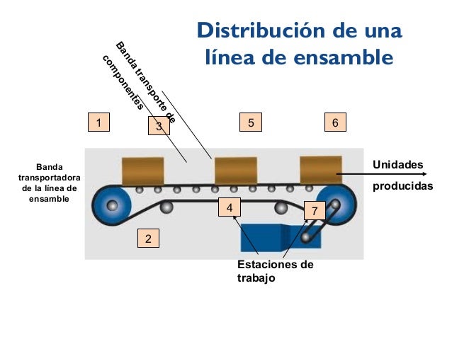 Balanceo de línea de producción