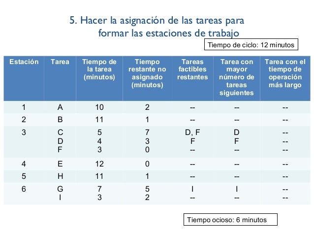 Balanceo de línea de producción