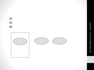 • 10
• 20
• 40
05/04/2022
ING.
EDNA
GABRIELA
CEJA
SILVA
10
1 2 3
 