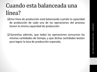 Cuando esta balanceada una
línea?
Una línea de producción está balanceada cuando la capacidad
de producción de cada una de las operaciones del proceso
tienen la misma capacidad de producción.
 Garantiza además, que todas las operaciones consuman las
mismas cantidades de tiempo, y que dichas cantidades basten
para lograr la tasa de producción esperada.
05/04/2022
ING.
EDNA
GABRIELA
CEJA
SILVA
13
 