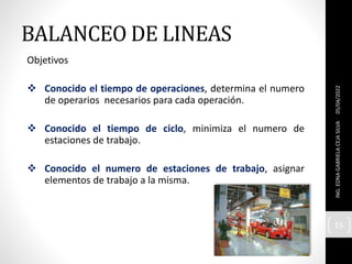 Objetivos
 Conocido el tiempo de operaciones, determina el numero
de operarios necesarios para cada operación.
 Conocido el tiempo de ciclo, minimiza el numero de
estaciones de trabajo.
 Conocido el numero de estaciones de trabajo, asignar
elementos de trabajo a la misma.
BALANCEO DE LINEAS
05/04/2022
ING.
EDNA
GABRIELA
CEJA
SILVA
15
 