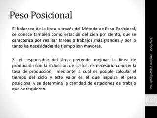 Peso Posicional
El balanceo de la línea a través del Método de Peso Posicional,
se conoce también como estación del cien por ciento, que se
caracteriza por realizar tareas o trabajos más grandes y por lo
tanto las necesidades de tiempo son mayores.
Si el responsable del área pretende mejorar la línea de
producción con la reducción de costos, es necesario conocer la
tasa de producción, mediante la cuál es posible calcular el
tiempo del ciclo y este valor es el que impulsa el peso
posicional y se determina la cantidad de estaciones de trabajo
que se requieren.
05/04/2022
ING.
EDNA
GABRIELA
CEJA
SILVA
19
 