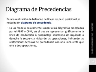Diagrama de Precedencias
Para la realización de balanceo de líneas de peso posicional se
necesita un diagrama de precedencia.
• Es un modelo básicamente similar a los diagramas empleados
por el PERT y CPM, en el que se representan gráficamente la
línea de producción o ensamblaje señalando de izquierda a
derecha la secuencia lógica de las operaciones, indicando las
restricciones técnicas de precedencia con una línea recta que
une a dos operaciones.
05/04/2022
ING.
EDNA
GABRIELA
CEJA
SILVA
20
 