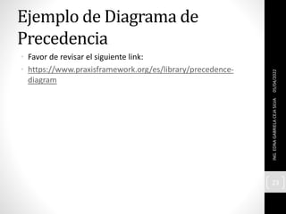 Ejemplo de Diagrama de
Precedencia
• Favor de revisar el siguiente link:
• https://www.praxisframework.org/es/library/precedence-
diagram
05/04/2022
ING.
EDNA
GABRIELA
CEJA
SILVA
23
 