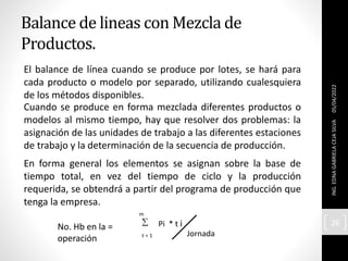 El balance de línea cuando se produce por lotes, se hará para
cada producto o modelo por separado, utilizando cualesquiera
de los métodos disponibles.
Cuando se produce en forma mezclada diferentes productos o
modelos al mismo tiempo, hay que resolver dos problemas: la
asignación de las unidades de trabajo a las diferentes estaciones
de trabajo y la determinación de la secuencia de producción.
En forma general los elementos se asignan sobre la base de
tiempo total, en vez del tiempo de ciclo y la producción
requerida, se obtendrá a partir del programa de producción que
tenga la empresa.

t = 1
m
Pi * t i
Jornada
No. Hb en la =
operación
Balance de lineas con Mezcla de
Productos.
05/04/2022
ING.
EDNA
GABRIELA
CEJA
SILVA
26
 
