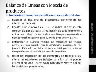  Procedimiento para el balance de línea con mezcla de productos:
1. Elaborar el diagrama de precedencia conjunto de los
diferentes modelos.
2. Construir un cuadro en el cual se indica el tiempo total
consumido por día para la realización de cada elemento o
unidad de trabajo. La suma de estos tiempos representa el
tiempo total necesario para cubrir la producción diaria.
3. Determinar el numero mínimo de estaciones de trabajo
necesarias para cumplir con la producción programada por
jornada. Para ello se divide el tiempo total por día entre el
tiempo efectivo disponible por jornada de trabajo.
4. Hacer las asignación de los elementos de trabajo a las
diferentes estaciones de trabajo, para lo cual se puede
utilizar el método Heuristico de Kilbridge y Wester o el de
las posiciones ponderadas.
Balance de Líneas con Mezcla de
productos
05/04/2022
ING.
EDNA
GABRIELA
CEJA
SILVA
28
 