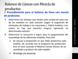  Procedimiento para el balance de línea con mezcla
de productos:
5. Determinar los tiempos que tardan cada unidad de cada uno
de los modelos en cada estación (según la asignación de
elementos de trabajo a las estaciones ). Habrá modelos a los
cuales no hay que hacerles ninguna operación en
determinada estación.
6. Determinar la secuencia a seguir para la programación del
ensamblaje de los diferentes modelos. Para ello:
 Se calcula la proporción en que debe producirse cada
modelo, de acuerdo con el programa de producción.
Esto se hace sacando el Máximo Común Divisor de las
cantidades a producir de cada modelo.
 Se escoge una secuencia.
Balance de Líneas con Mezcla de
productos
05/04/2022
ING.
EDNA
GABRIELA
CEJA
SILVA
29
 