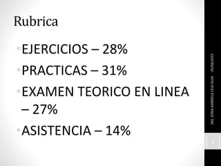 Rubrica
•EJERCICIOS – 28%
•PRACTICAS – 31%
•EXAMEN TEORICO EN LINEA
– 27%
•ASISTENCIA – 14%
05/04/2022
ING.
EDNA
GABRIELA
CEJA
SILVA
3
 