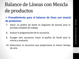  Procedimiento para el balance de línea con mezcla
de productos:
7. Hacer un grafico de Gantt (o diagrama de barras) para la
jornada completa de trabajo.
8. Evaluar la programación de la secuencia.
9. Escoger otra secuencia, hacer el grafico de Gantt para la
misma y evaluarla.
10. Seleccionar la secuencia que proporcione el menor tiempo
de ocio.
Balance de Líneas con Mezcla
de productos
05/04/2022
ING.
EDNA
GABRIELA
CEJA
SILVA
30
 