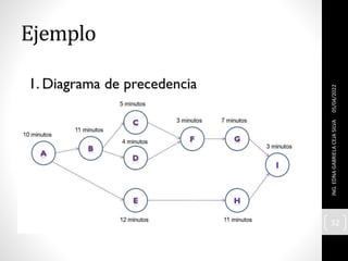 Ejemplo
05/04/2022
ING.
EDNA
GABRIELA
CEJA
SILVA
32
 