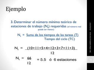 Ejemplo
05/04/2022
ING.
EDNA
GABRIELA
CEJA
SILVA
34
 