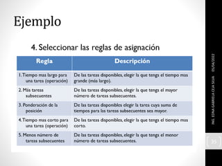 Ejemplo
05/04/2022
ING.
EDNA
GABRIELA
CEJA
SILVA
35
 