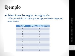 Ejemplo
05/04/2022
ING.
EDNA
GABRIELA
CEJA
SILVA
36
 