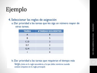 Ejemplo
05/04/2022
ING.
EDNA
GABRIELA
CEJA
SILVA
37
 
