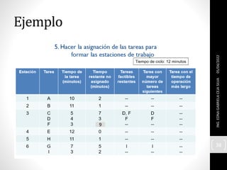 Ejemplo
05/04/2022
ING.
EDNA
GABRIELA
CEJA
SILVA
38
9
 