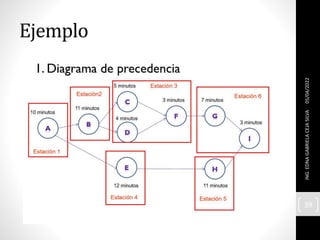 Ejemplo
05/04/2022
ING.
EDNA
GABRIELA
CEJA
SILVA
39
 