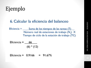 Ejemplo
05/04/2022
ING.
EDNA
GABRIELA
CEJA
SILVA
40
 
