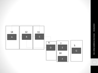 05/04/2022
ING.
EDNA
GABRIELA
CEJA
SILVA
43
A B C
D E
G
14 12 11
6 7
10
5
F
 