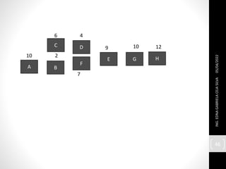 05/04/2022
ING.
EDNA
GABRIELA
CEJA
SILVA
46
A B
C D
E
F
G H
10 2
6 4
9
7
10 12
 