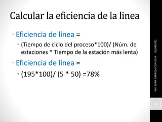 Calcular la eficiencia de la linea
•Eficiencia de línea =
• (Tiempo de ciclo del proceso*100)/ (Núm. de
estaciones * Tiempo de la estación más lenta)
•Eficiencia de línea =
• (195*100)/ (5 * 50) =78%
05/04/2022
ING.
EDNA
GABRIELA
CEJA
SILVA
56
 
