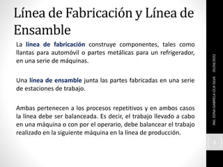 Línea de Fabricación y Línea de
Ensamble
La línea de fabricación construye componentes, tales como
llantas para automóvil o partes metálicas para un refrigerador,
en una serie de máquinas.
Una línea de ensamble junta las partes fabricadas en una serie
de estaciones de trabajo.
Ambas pertenecen a los procesos repetitivos y en ambos casos
la línea debe ser balanceada. Es decir, el trabajo llevado a cabo
en una máquina o con por el operario, debe balancear el trabajo
realizado en la siguiente máquina en la línea de producción.
05/04/2022
ING.
EDNA
GABRIELA
CEJA
SILVA
6
 